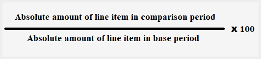 term paper financial statement analysis