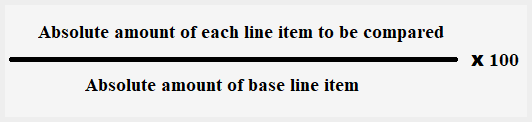 hypothesis of financial statement analysis