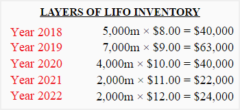Layers of LIFO inventory
