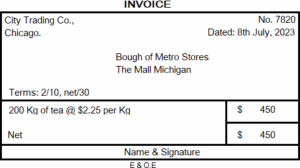 Source documents used to record sales, purchases and returns of goods ...